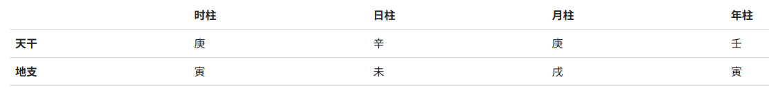 bazi