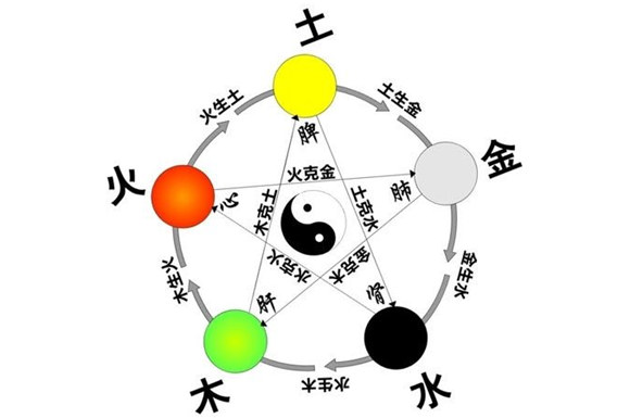 wuxing